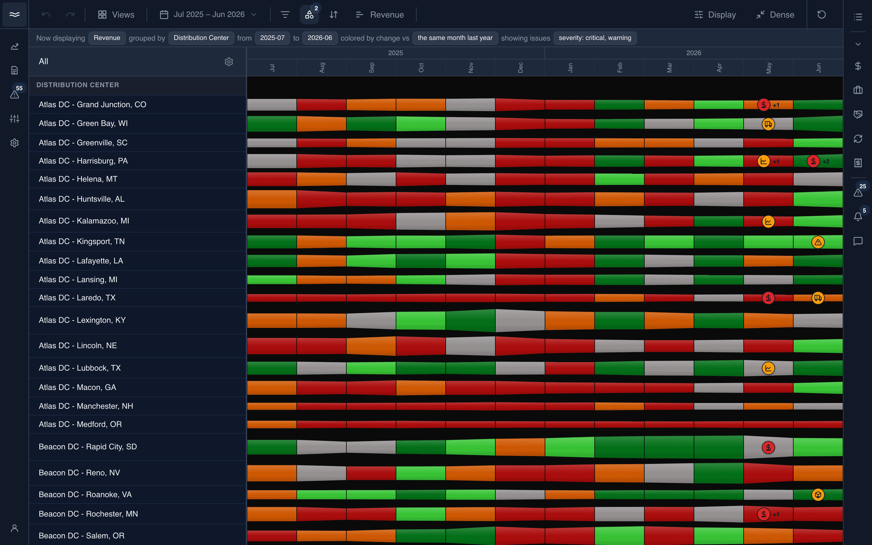 The canvas with issue flags pinned to individual monthly cells, tinted by severity