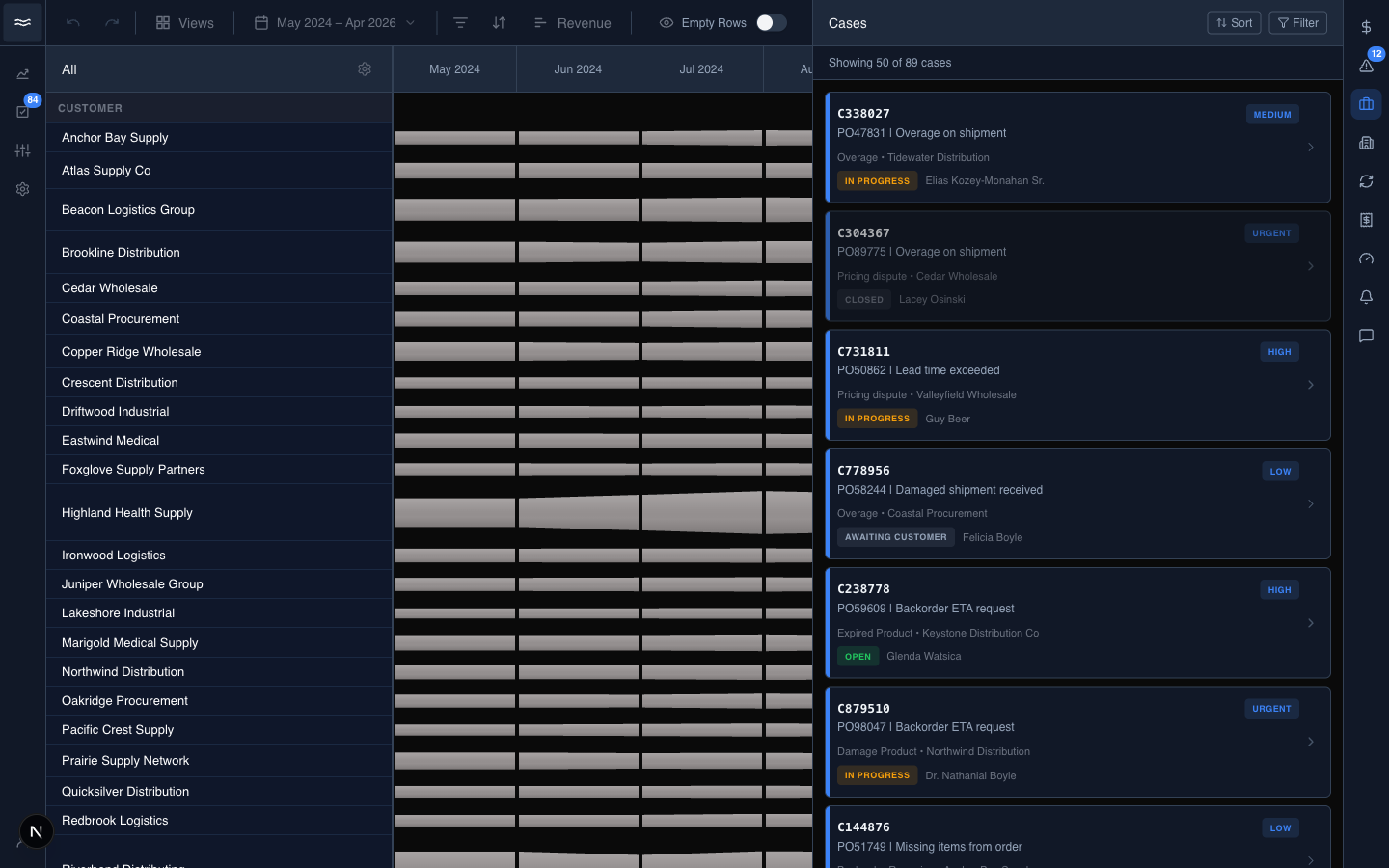 Cases list